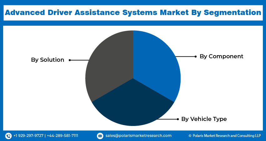 Advanced Driver Assistance System Seg